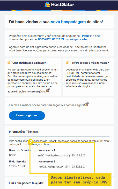 email de bemvinda com os dados de dns.gif