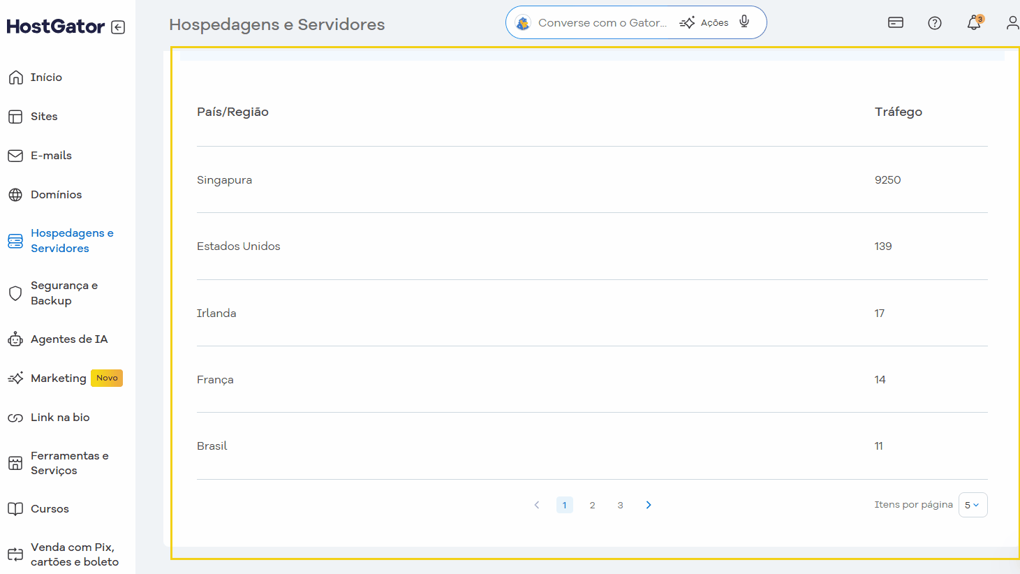 Gráfico mostrando a diminuição no número de visitas ao site ao longo de 7 dias, destacando tendências de acesso e fluxo de visitantes.