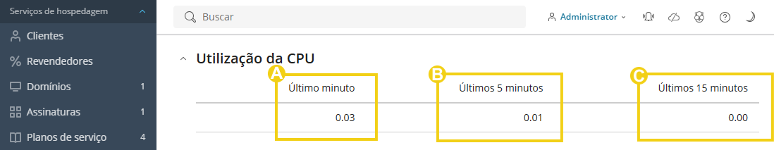 Imagem mostra o painel do Plesk, na aba "Visão Geral" e os campos informativos da utilização da CPU