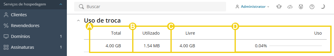 Imagem mostra o painel do Plesk, na aba "Visão Geral" e os campos informativos do uso de troca