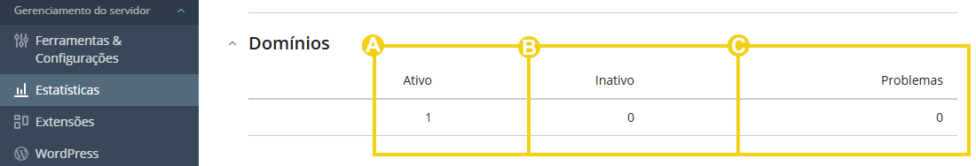 Imagem mostra o painel do Plesk, na aba "Visão Geral" e os campos informativos sobre domínios