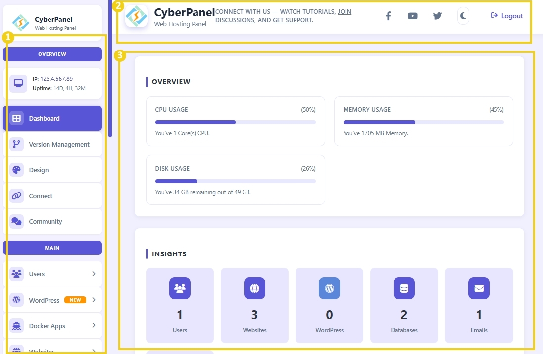 Tela de painel de controle do CyberPanel com informações de uso de CPU, memória e disco, além de navegação no menu lateral.