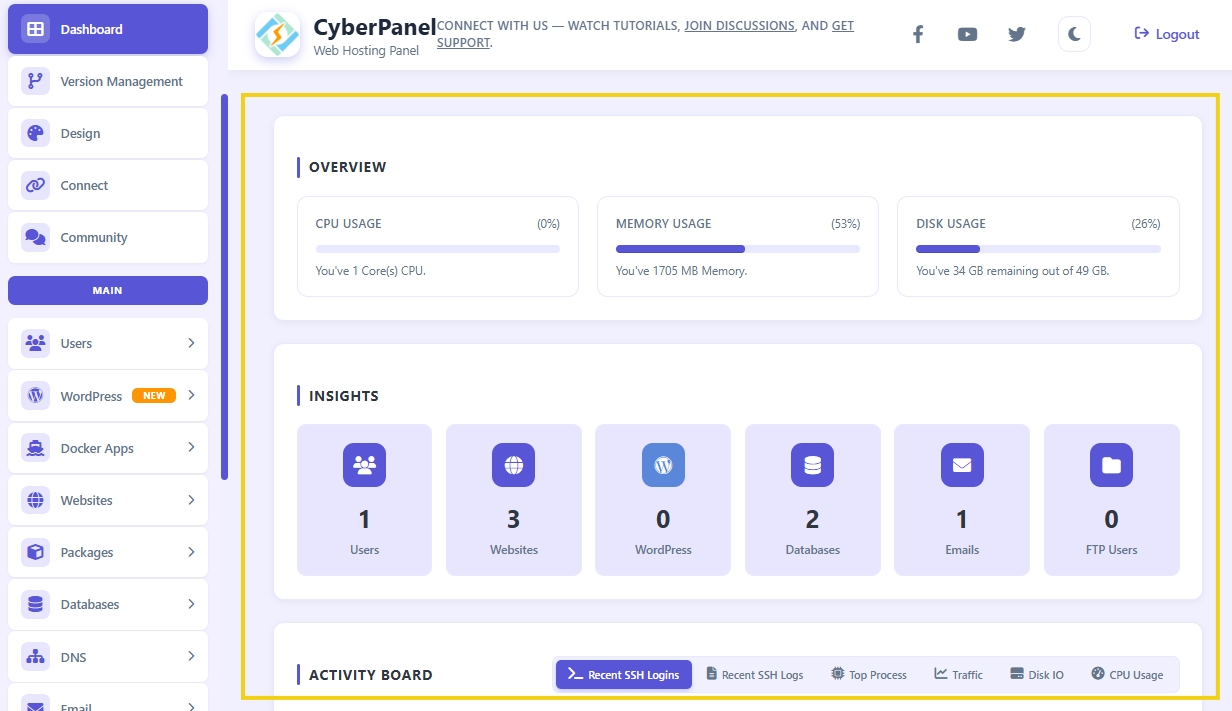 Tela de painel de controle do CyberPanel mostrando uso de CPU, memória e disco, além de insights com número de usuários, sites e bancos de dados.