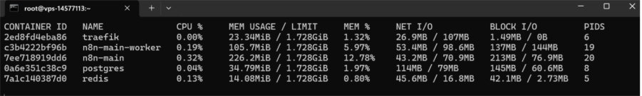 Imagem do terminal com resultado após executar o comando "docker&nbsp;stats"