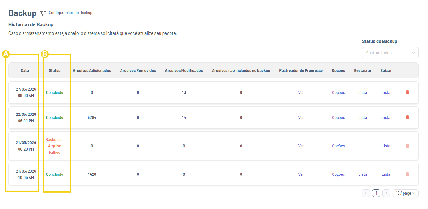 Imagem mostra a tela do Gator Backup com a listagem dos backups gerados e a marcação na coluna data e status