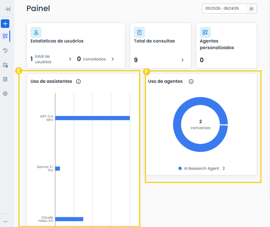 Imagem do gerenciamento de painel do AllPass, mostrando as informações disponíveis para consulta