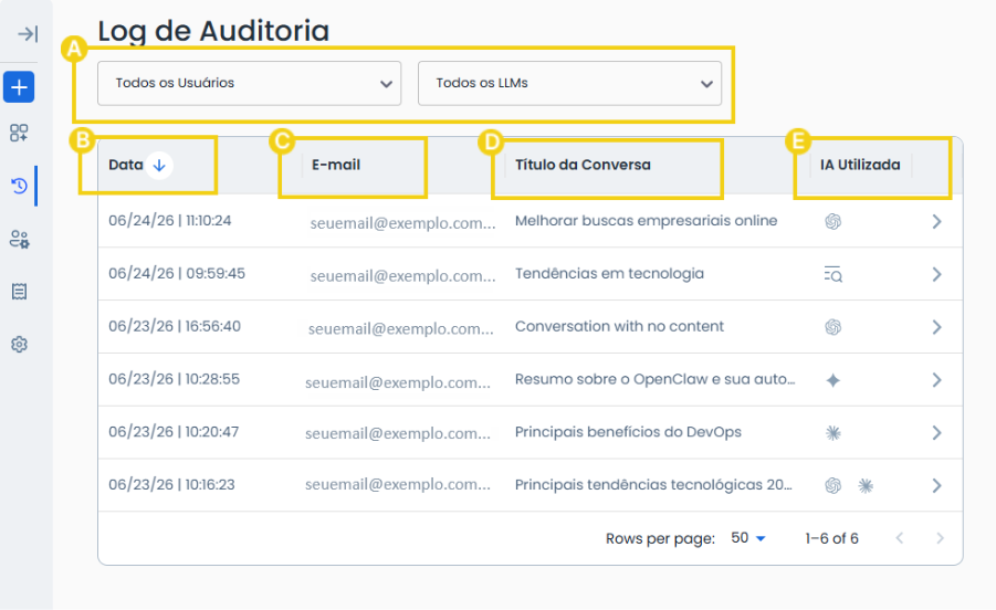 Imagem da área de logs de auditoria das conversas do AllPass