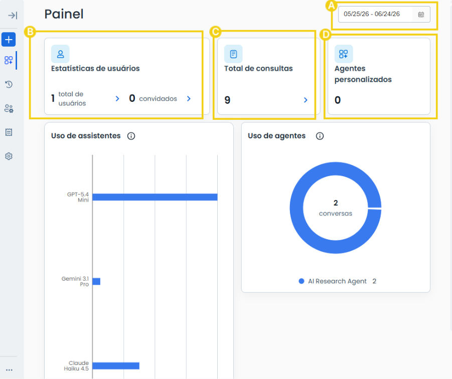 Imagem do gerenciamento de painel do AllPass, mostrando as informações disponíveis para consulta