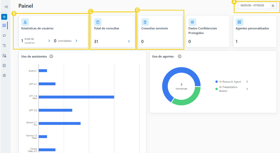Imagem da área de "Painel" do AllPass, destacando todas as opções para consultas de uso
