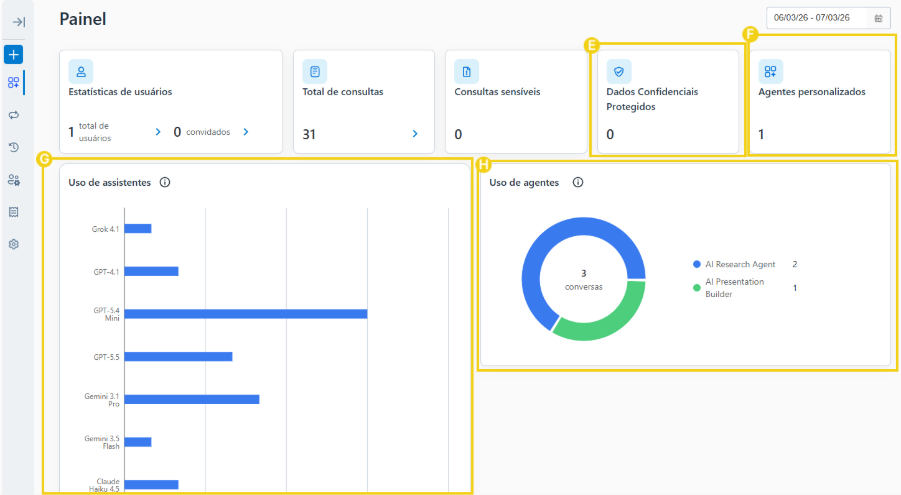 Imagem da área de "Painel" do AllPass, destacando todas as opções para consultas de uso