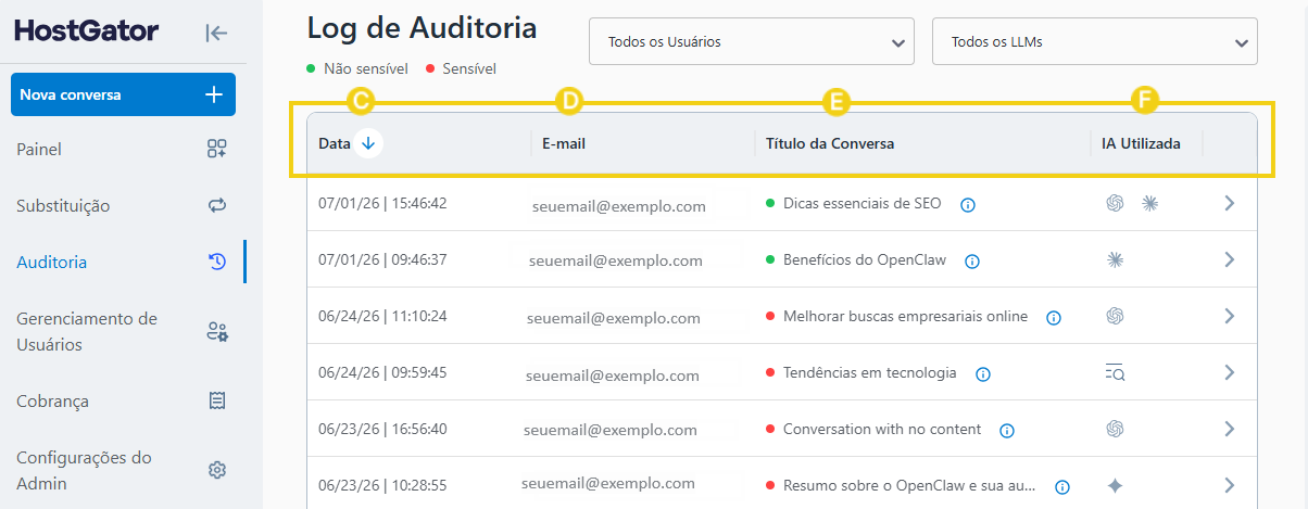 Imagem destaca informações disponíveis na tela "Log de Auditoria" do AllPass