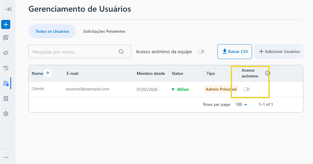 Imagem de acesso anonimo desabilitado 