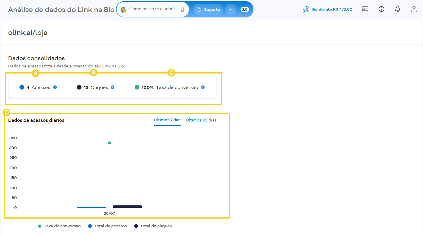 Imagem destaca as informações disponíves na tela "Análise de dados do link na Bio"