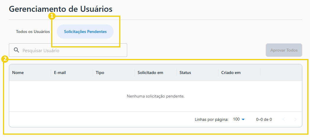Imagem do AllPass que mostra o fluxo para acessar as solicitações pendentes