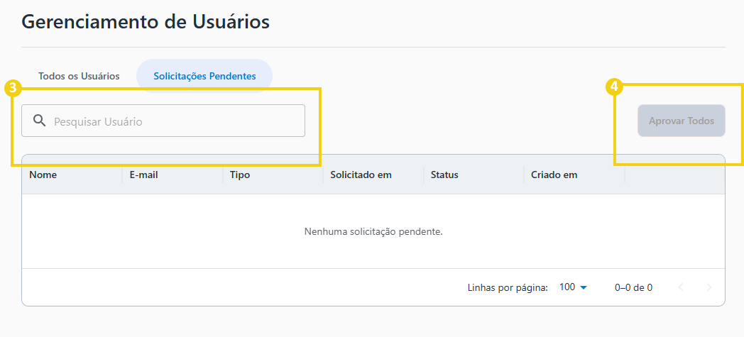 Imagem do AllPass que mostra o fluxo para acessar as solicitações pendentes, para pesquisar e para aprovar todos