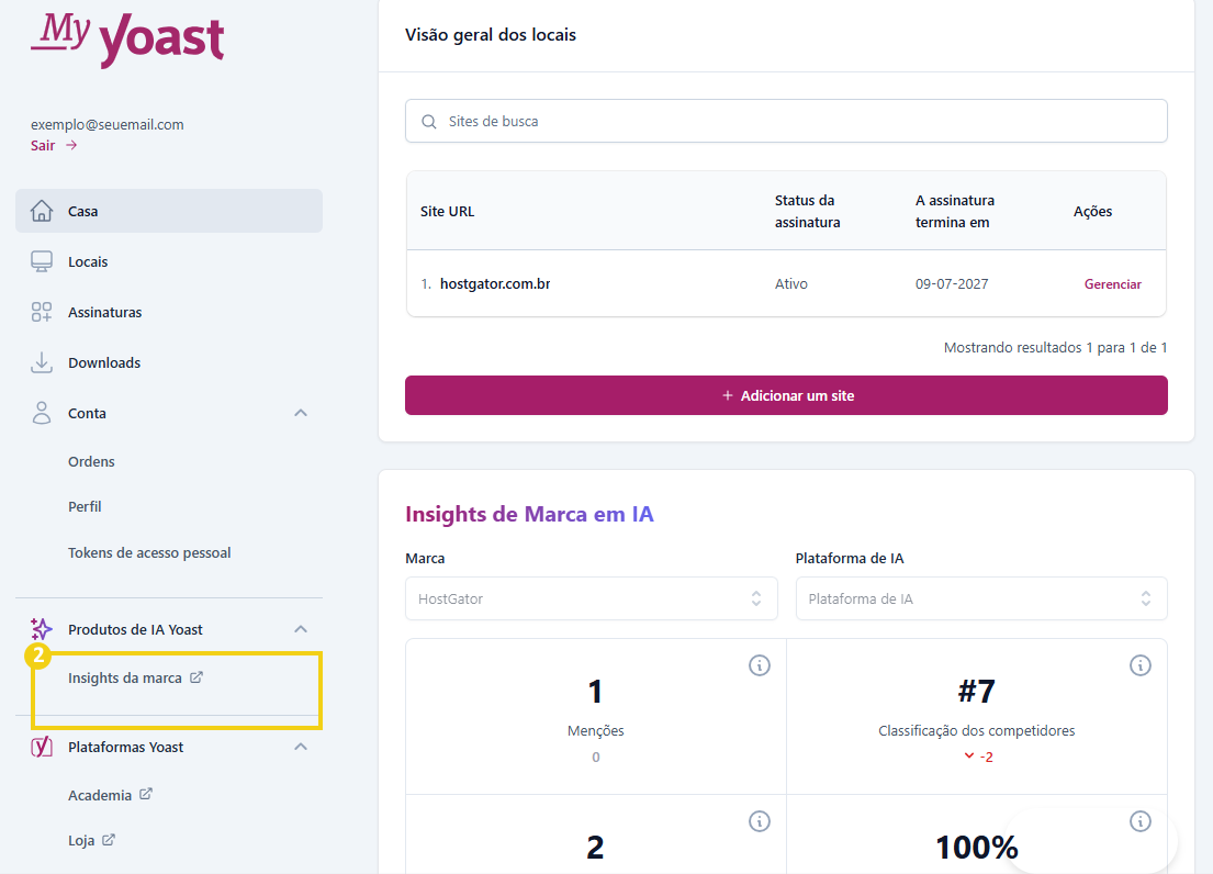 Imagem do painel do MyYoast, destacando a opção Insights da Marca (Brand Insights)