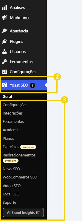 Imagem mostra o menu lateral do painel WordPress para acessar o Yoast