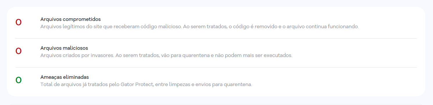 Imagem mostra os tipos de ameaças identificadas